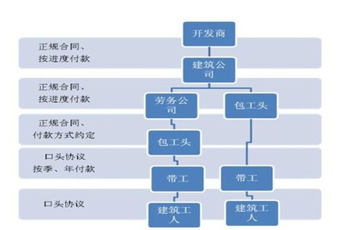 公司自投勞務(wù)資質(zhì)，施工分包助力建筑工程高效推進