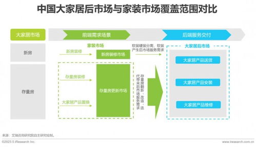2023年大家居后市場服務行業研究報告 聚焦地板網與信息系統集成服務