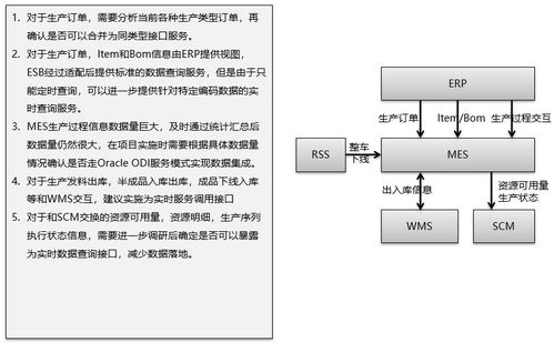 智能制造體系下ERP、PLM、MES核心系統集成分析