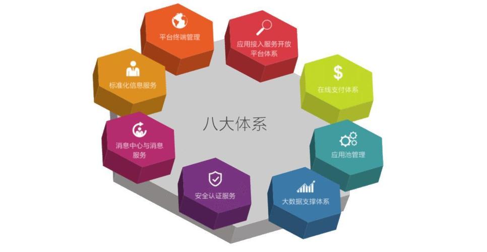 系統集成資質的轉型 從牌照到能力，服務升級的必然選擇